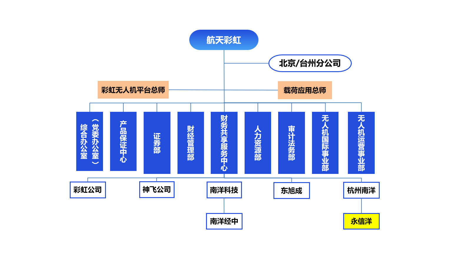 航天彩虹